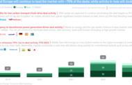 Enerdatics forecasts ~50% y/y surge in global M&A activity for biofuel assets in 2023