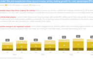 Analysis of the Week: Enerdatics forecasts M&A activity in US' solar PV space set to accelerate in H2 2023