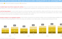 Analysis of the Week: Enerdatics forecasts M&A activity in US' solar PV space set to accelerate in H2 2023