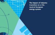 CO2 Neutral | European Energy System