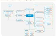 Overview of possible use cases for green hydrogen