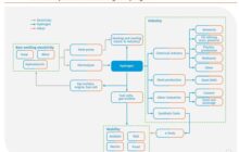 Overview of possible use cases for green hydrogen