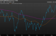 Commodities Corner: No August swoon for oil prices. Here’s why crude bounced back.