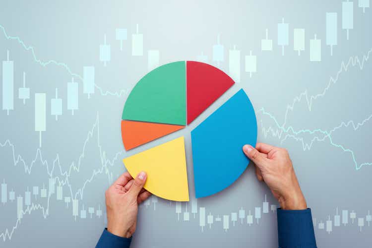 HIE: An Attractive Dividend Portfolio With An Energy Tilt