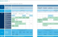 Linde  |  Sustainable Development Report