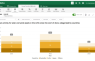 Australia Dominates APAC Renewable M&A: 30% of Deals Fueled by Strong Demand