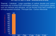 Fault diagnostics based on carbon monoxide and carbon dioxide concentration in transformer oil