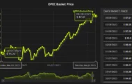 OPEC+: TO THE END OF 2024