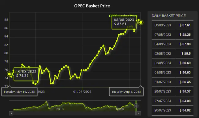 OPEC+: TO THE END OF 2024