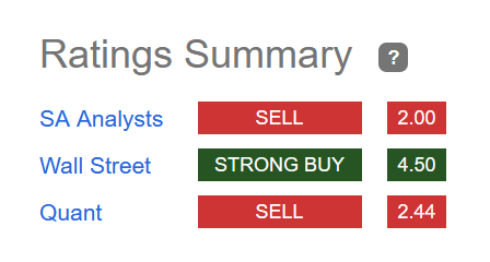 The ratings summary of CLNE