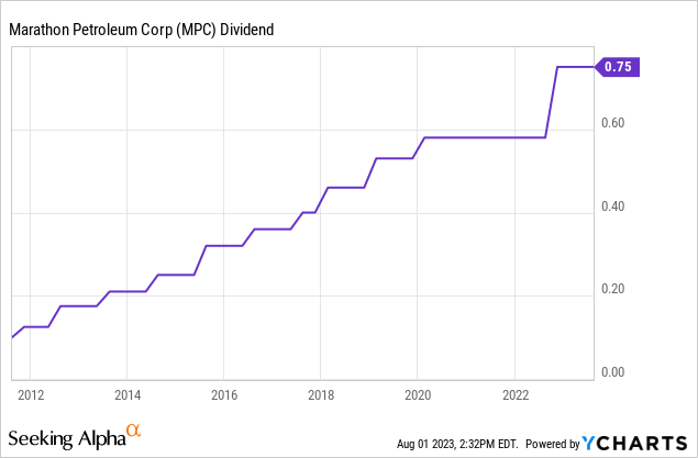 MPC stock dividend