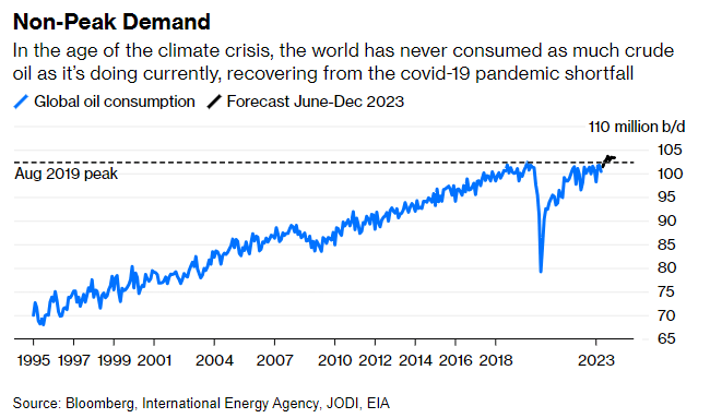 chart: non peak demand