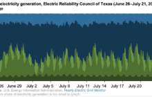 When Texas broke demand records this summer, renewables played a surprisingly critical role