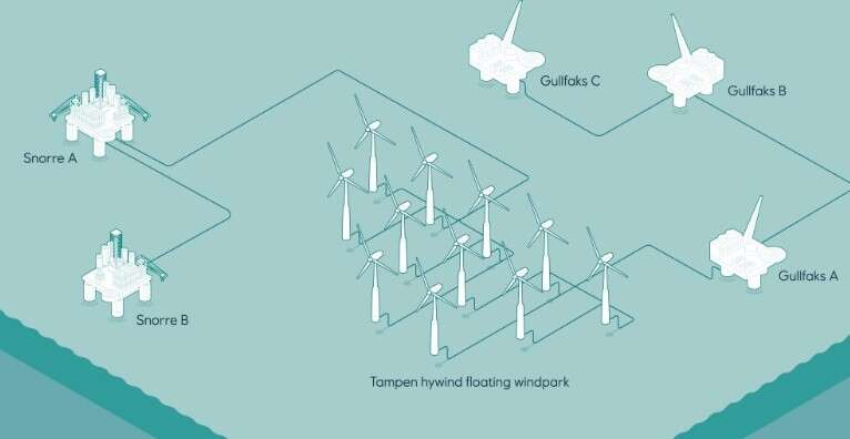 Floating Wind  | Oil and Gas   Tampen, Open