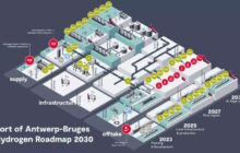 Hydrogen, Ports, and the Energy Transition