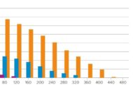 Electrical Energy Storage Capacity  | Cheshire, Wessex, East Yorkshire