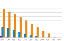 Electrical Energy Storage Capacity  | Cheshire, Wessex, East Yorkshire