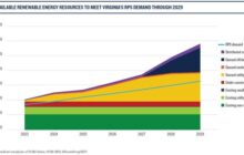 Outdated grid practices could prevent Virginia from hitting future clean energy targets