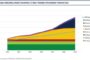 The Rise of Clean Energy Microgrids & Why They Make Sense