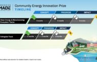 Community Energy Innovation Prize