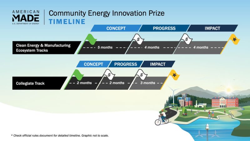 Community Energy Innovation Prize