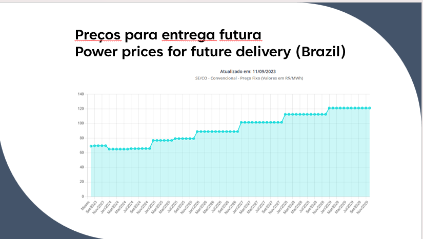 Energy: future prices rising in Brazil