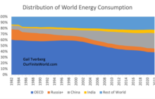 Can India come out ahead in an energy squeeze?