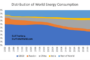 Fossil Fuels Fall 25% by 2030, Renewables ‘Keep the Path Open’ in IEA Net-Zero Update