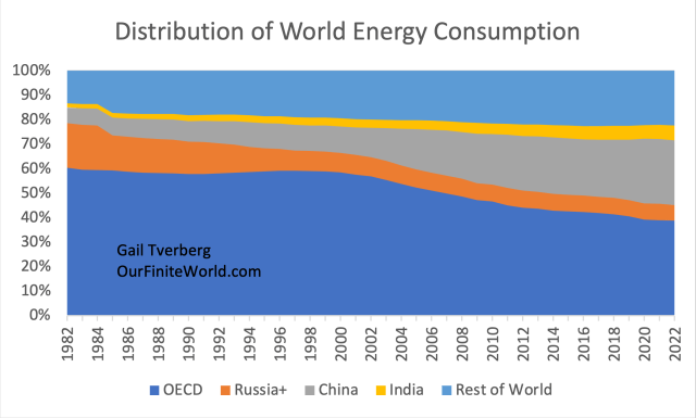 Can India come out ahead in an energy squeeze?