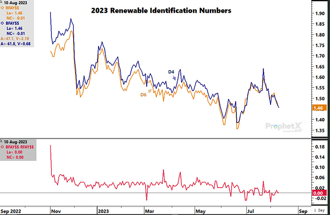 2023 Renewable Identification Numbers