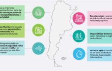 Argentina | Hydrogen Strategy