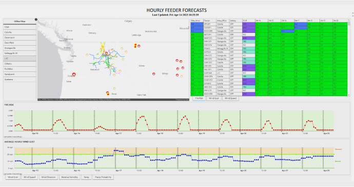 Dashboard forecasting risk