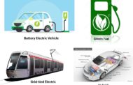 Four paths to Sustainable Mobility