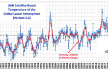 Climate Change & Weather - 