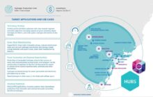 Australia  |  Hunter Hydrogen Roadmap