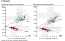 In One Chart: U.S. oil benchmark ‘extremely vulnerable’ to profit taking after surge above $90 a barrel: SocGen