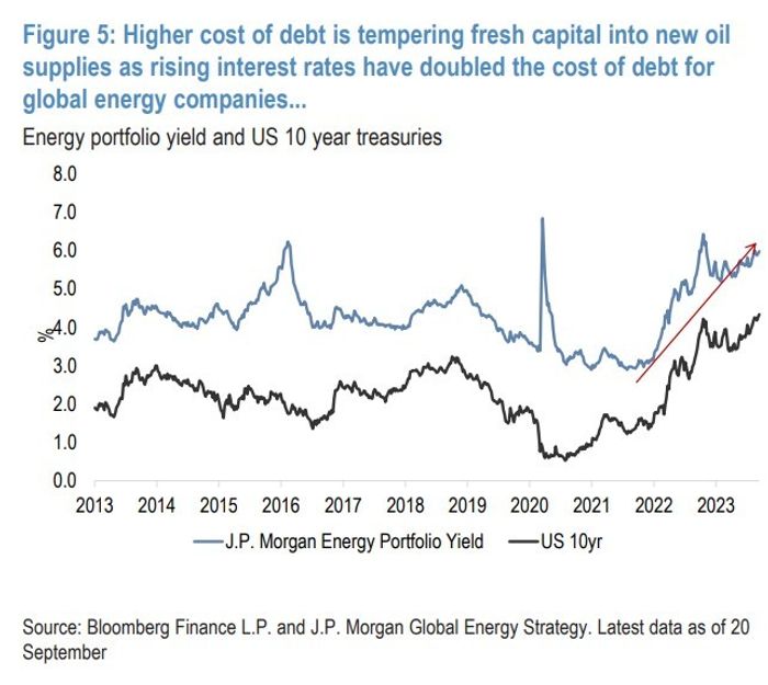 Europe Markets: JPMorgan says there may be many oil crises this decade as it lifts rating on energy stocks