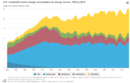 Is Banning Natural Gas Stoves Wise?