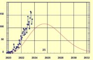 Scientists finally acknowledge that they got their solar cycle predictions wrong, and that we are fast approaching the sun's explosive peak