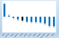 The Best Performing Energy Stocks Of Q3 2023