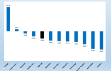 The Best Performing Energy Stocks Of Q3 2023