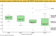 Comprehensive analysis of utility-scale solar assets in US’ ERCOT: Notable decline in project capex since 2020