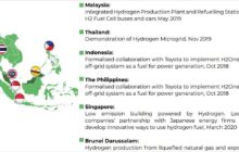 Hydrogen | ASIA