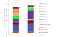 Heat  | Hydrogen comparison with electricity