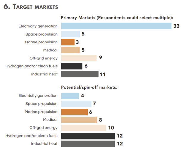 fusion target markets