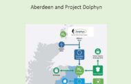 Floating Wind and Hydrogen | Aberdeen and Project Dolphyn