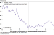 Need to Know: From $150 oil to no impact at all: What the surprise attack on Israel means to markets