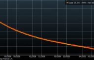 : This money manager has been predicting oil deals since 2019. Here’s what he sees happening after Chevron’s Hess buy.