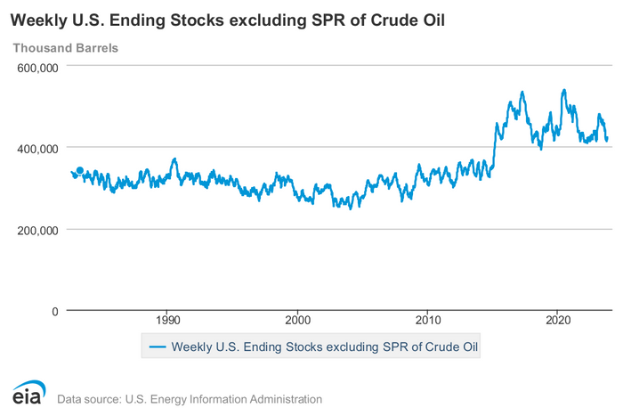 Commodities Corner: U.S. is set to play tug of war with OPEC+ for oil market share as Middle East hostilities warrant output boost