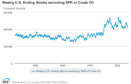 Commodities Corner: U.S. is set to play tug of war with OPEC+ for oil market share as Middle East hostilities warrant output boost